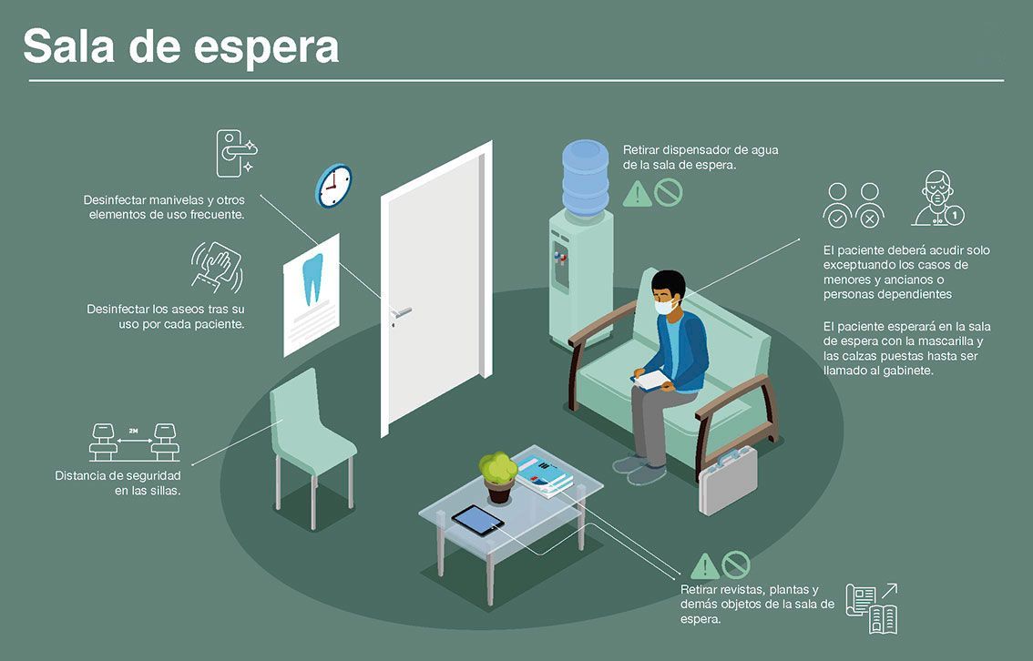 sala de espera sala de espera